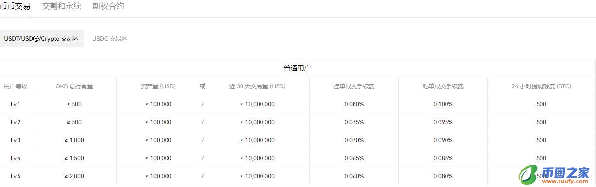 欧官易_ok交易所2022下载V6.1.21-第2张图片-交易所